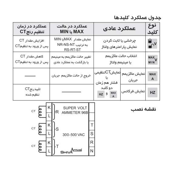 سوپر ولت آمپر متر ۹۶B شیوا امواج VAD-96B
